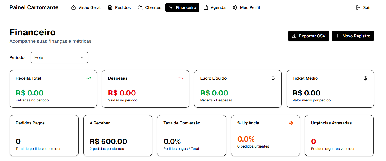 Dashboard financeiro mostrando métricas e relatórios